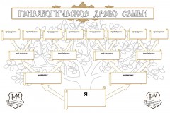 Генеалогическое дерево семьи -  раскраска для детей